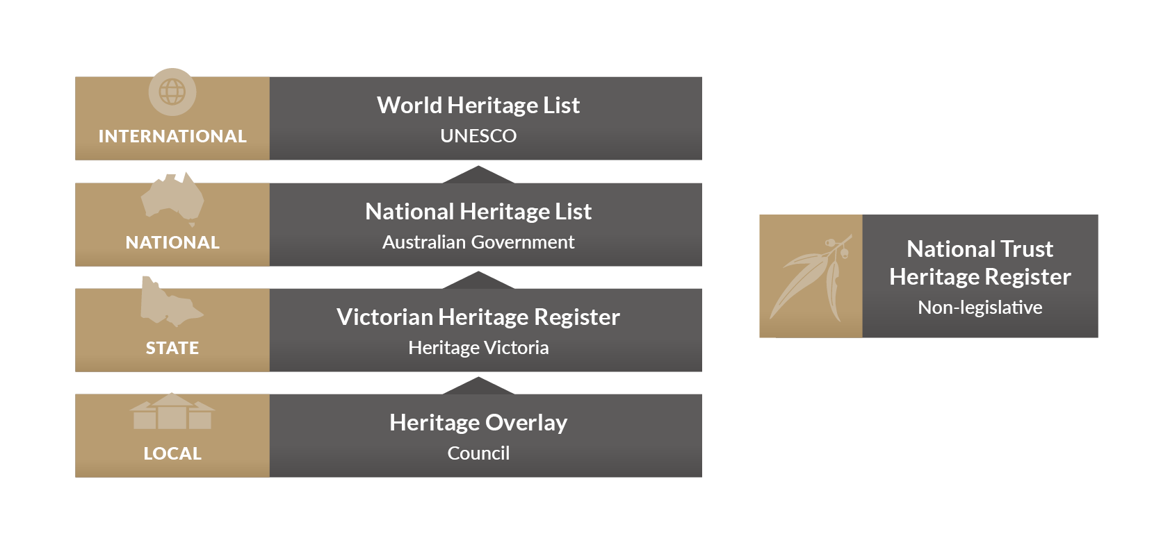2024-Heritage-protection-diagram