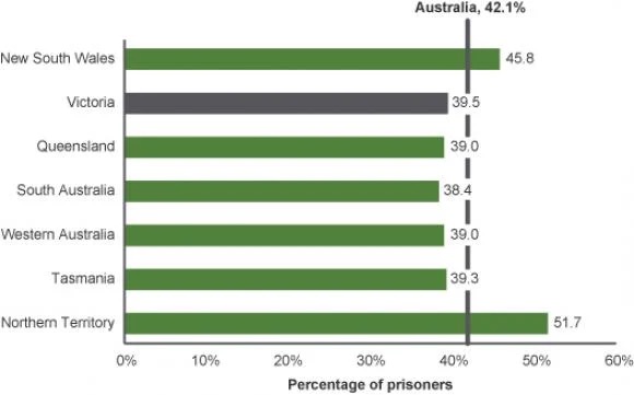 recividism-rates-20151